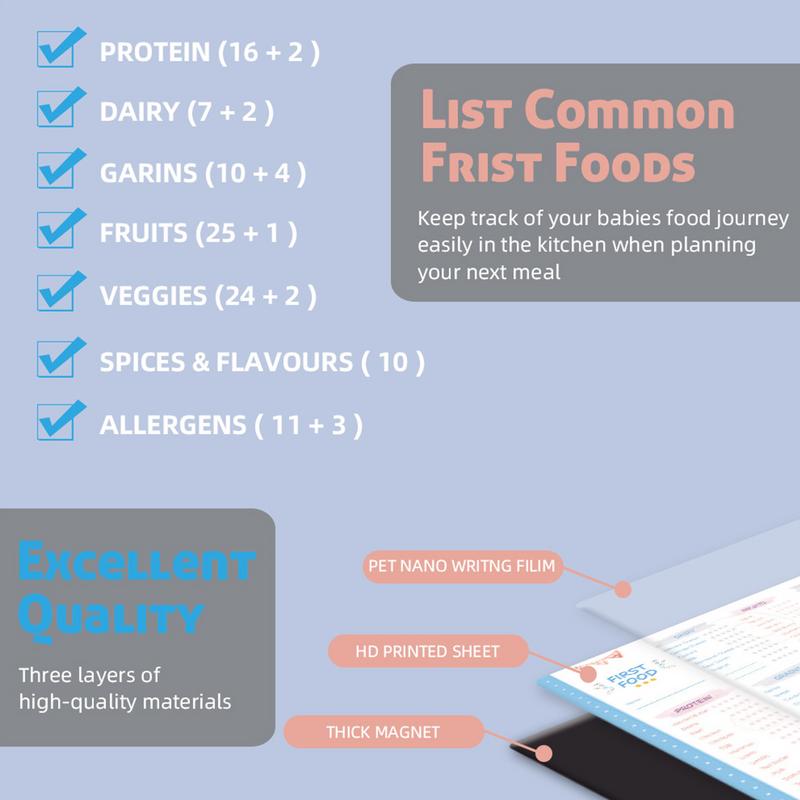 Checklist voor baby's eerste v - Baby Food Checklist recensie en prijs
